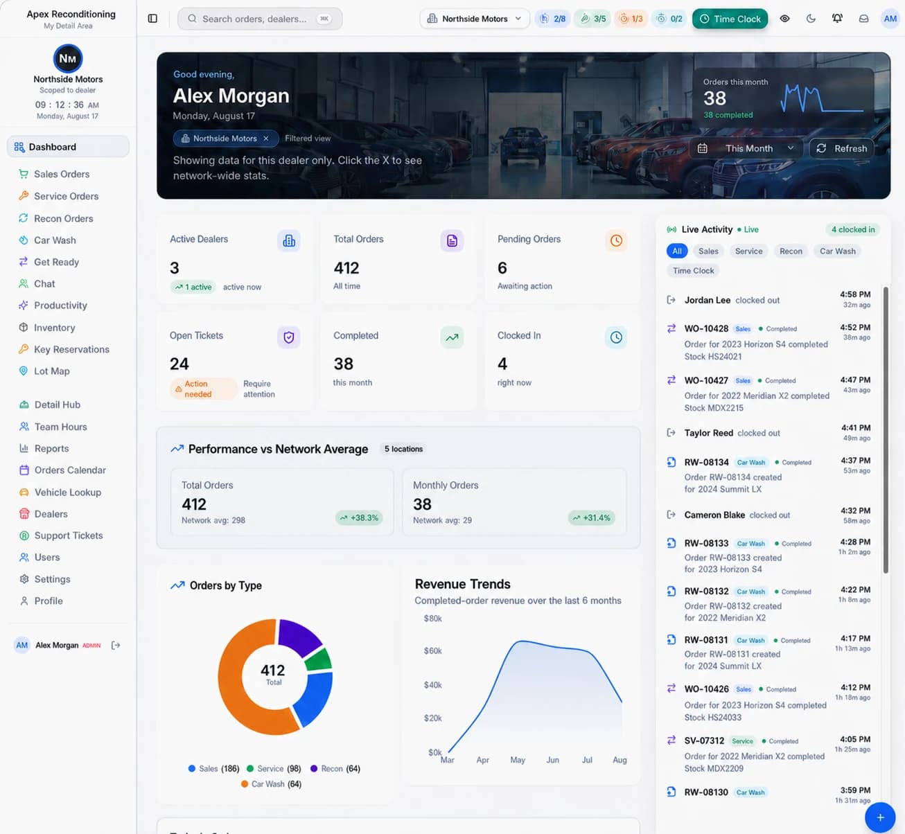 My Detail Area dashboard showing dealership work, status, and activity